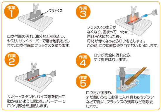 細工用銀ロウフラックス付 RZ-117 - Shinfuji Burner