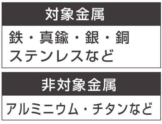 細工用銀ロウ RZ-107 - Shinfuji Burner