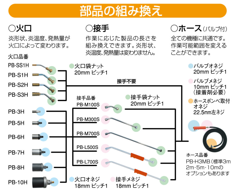 プロパンバーナー用ホース PB-H3MB - Shinfuji Burner